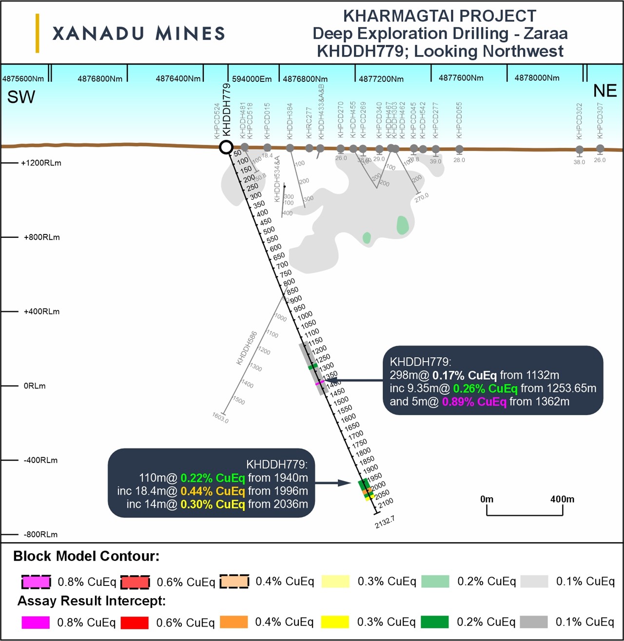 Cross section drill hole KHDDH779