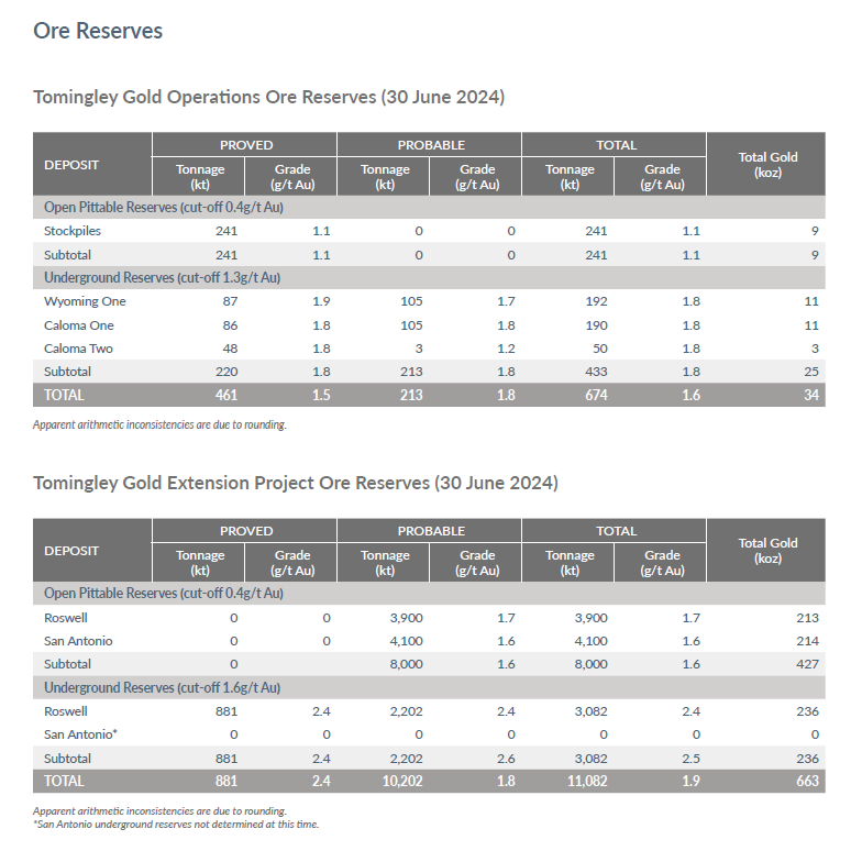 Alkane Resources Ltd