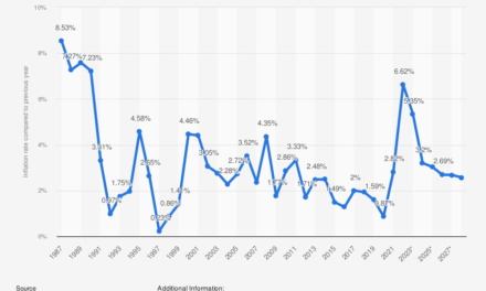 How Inflation Is Hurting Australians and What The RBA Is Doing About It