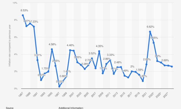 How Inflation Is Hurting Australians and What The RBA Is Doing About It