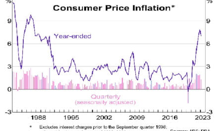 RBA Boss Faces Uncertain Future as Inflation Target Wreaks Havoc on Workers and Businesses