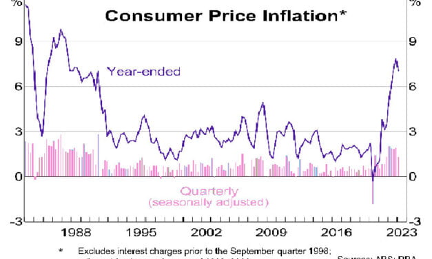 RBA Boss Faces Uncertain Future as Inflation Target Wreaks Havoc on Workers and Businesses